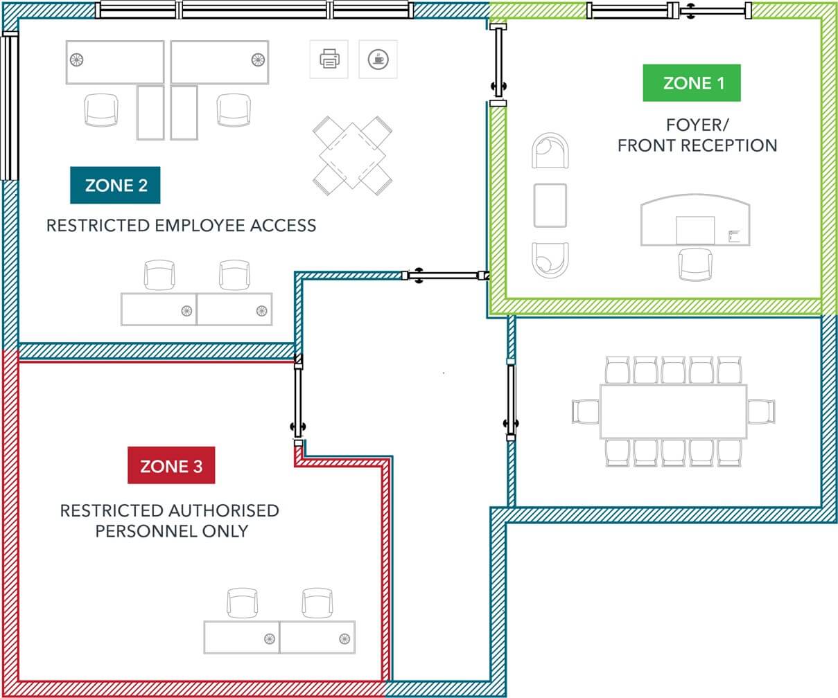 DISP FAQs Sectors Defence